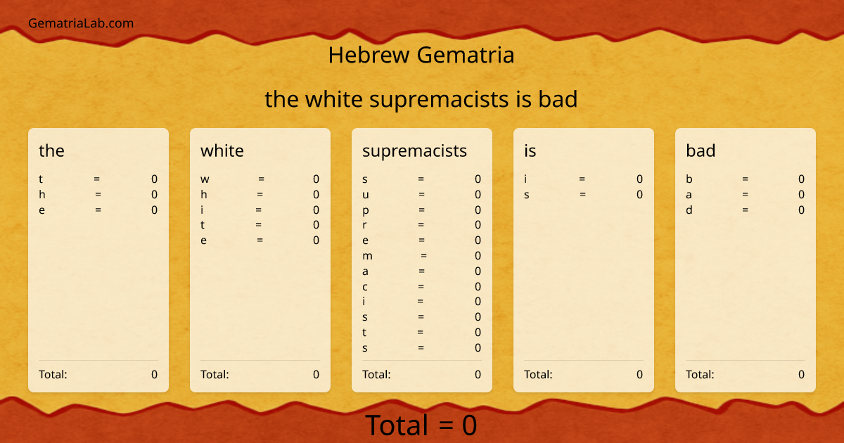 the white supremacists is bad in hebrew Gematria